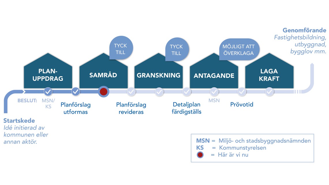 Samråd